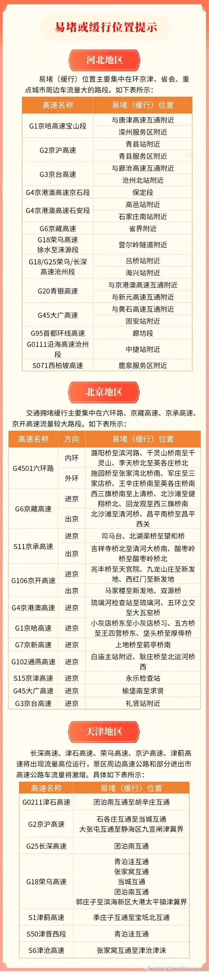 國(guó)慶中秋高速交通流量_出行提示_跨省車(chē)流出行需求