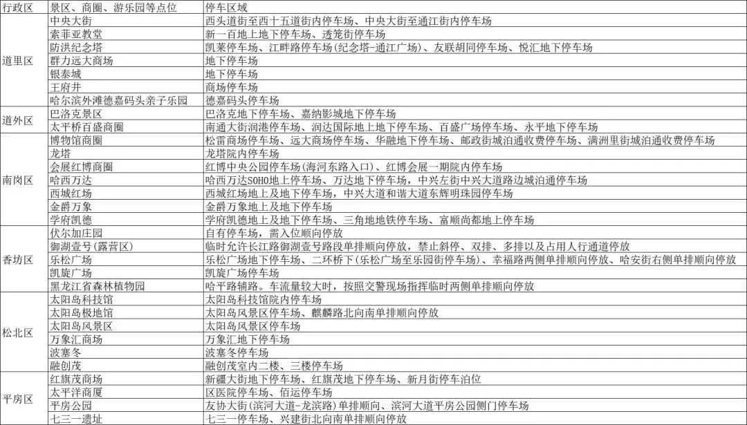 出行提示_端午假期停車(chē)指南_兒童節(jié)交通疏導(dǎo)