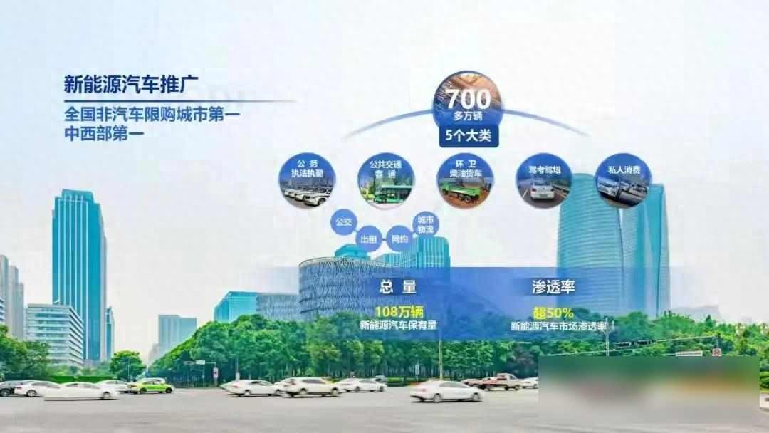 限行_成都新能源車限號(hào)政策_(dá)成都新能源車限行