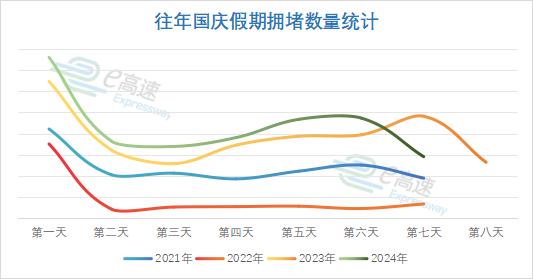 國慶節(jié)8天出行提示_出行提示_高速公路免費通行時間