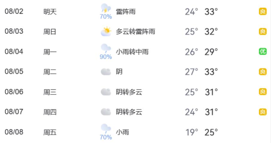 出行提示_暑期地標(biāo)景點(diǎn)出行熱點(diǎn)_周末大型活動交通疏導(dǎo)
