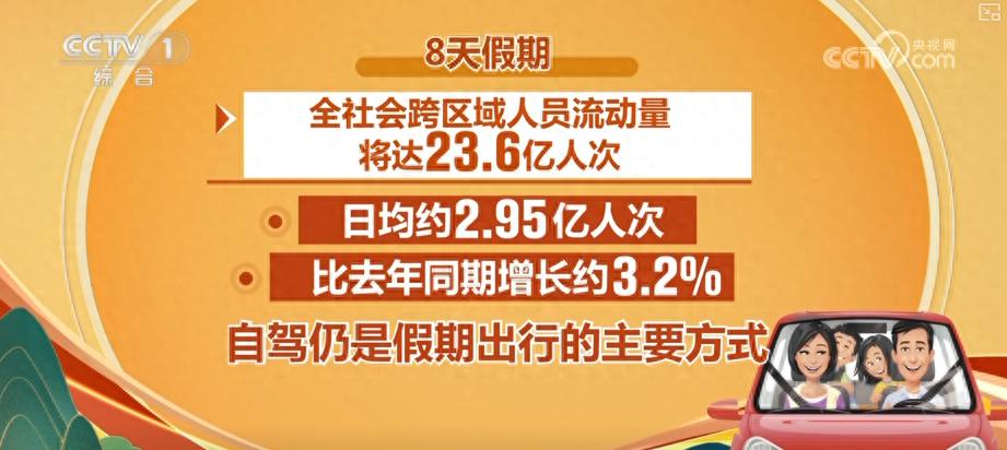 出行提示_自駕出行預測數(shù)據(jù)_2025國慶中秋假期交通出行情況