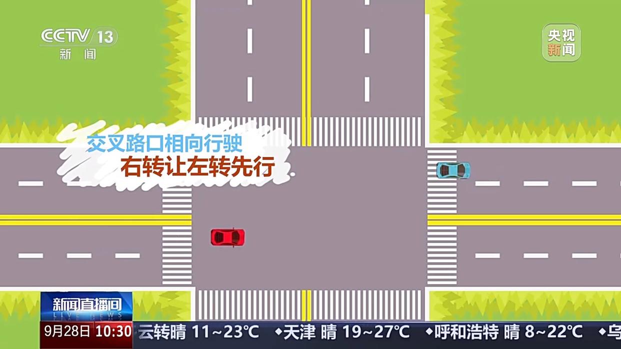 出行提示_國(guó)慶中秋假期交通安全風(fēng)險(xiǎn)_無(wú)信號(hào)燈路口通行規(guī)則