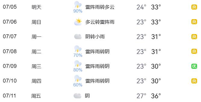 暑期地標景點出行安全提示_出行提示_周末大型活動交通管理措施
