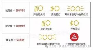 雷雨天出行注意事項(xiàng)_出行提示_雨天行車安全技巧