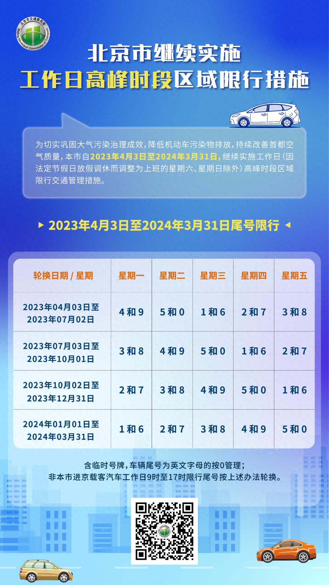 北京市機動車按車牌尾號工作日高峰時段區(qū)域限行通告_北京市工作日高峰時段區(qū)域限行交通管理措施_限行