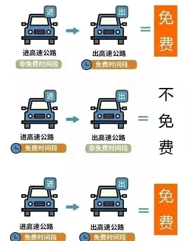 留壩縣國(guó)慶中秋節(jié)高速免費(fèi)政策_(dá)國(guó)慶中秋節(jié)交通出行安全提示_出行提示