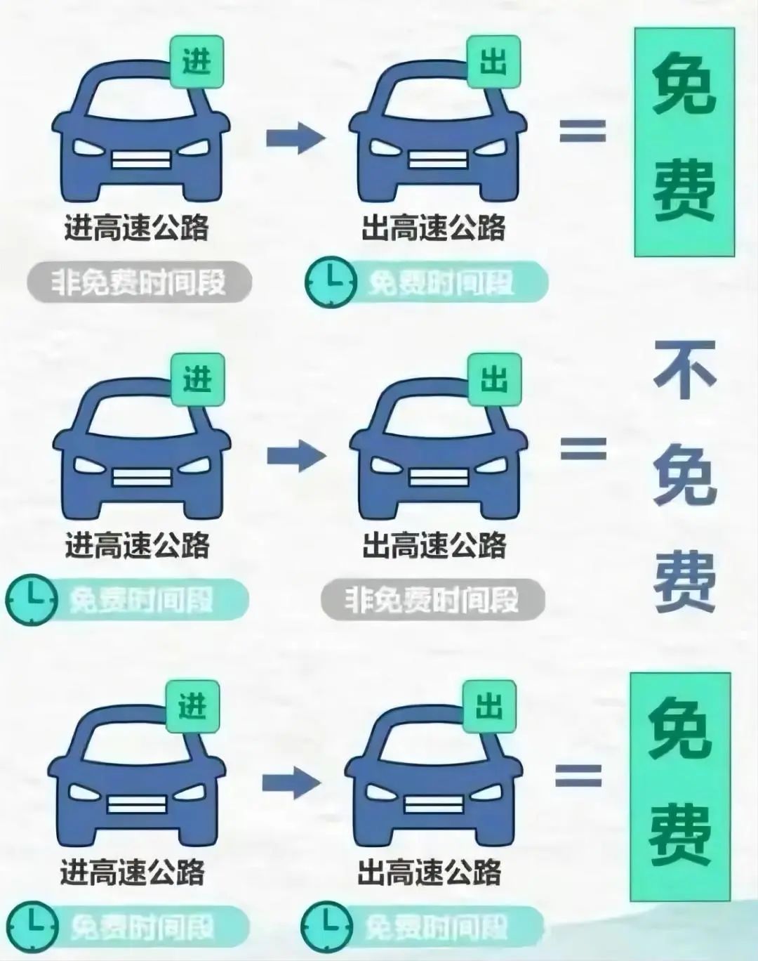 出行提示_廣西高速交警出行提示_五一高速免費通行政策