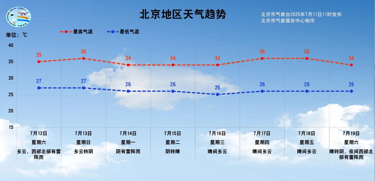 暑期地標景點出行安全_出行提示_周末臨時交通管理措施