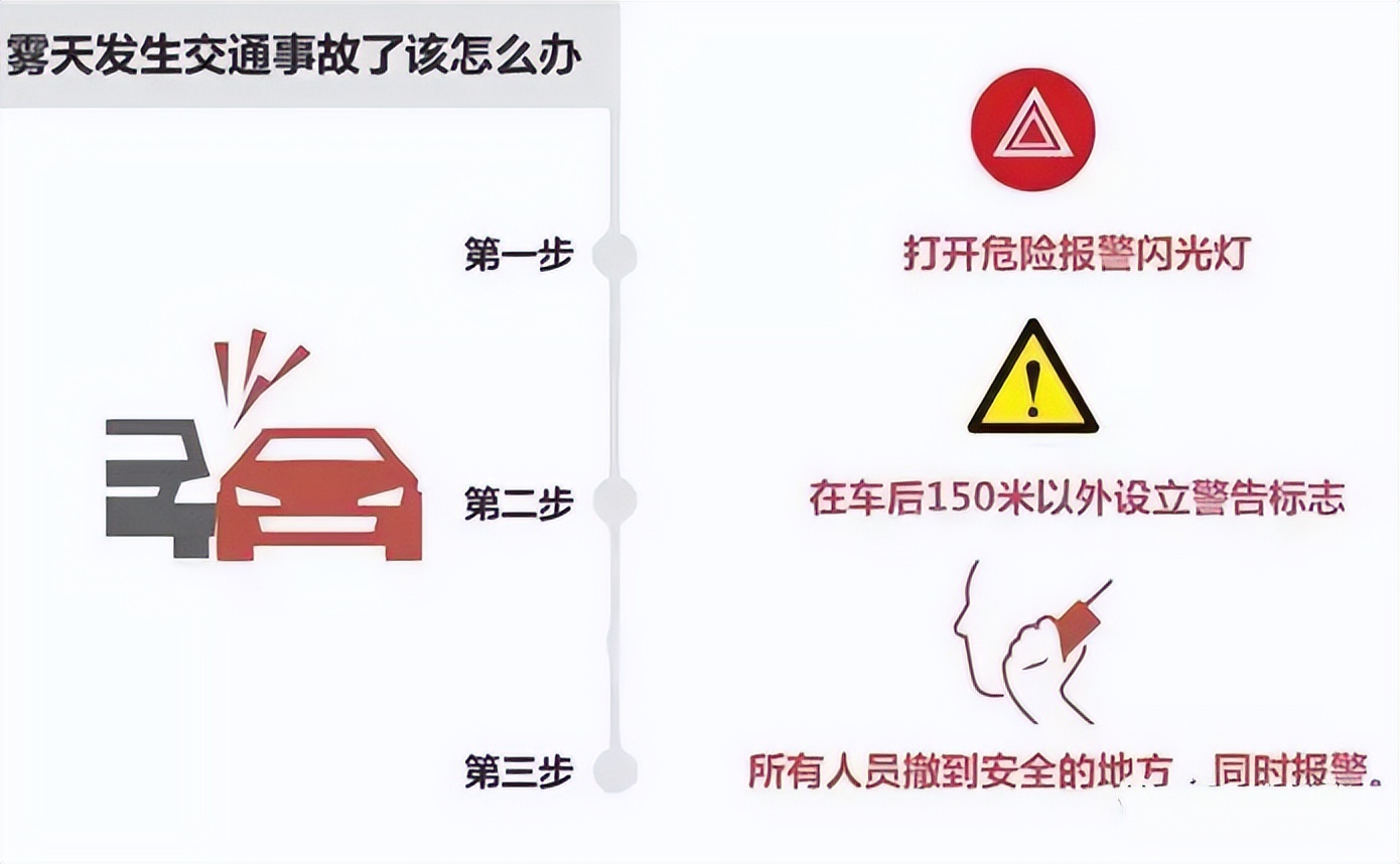 雨霧天氣駕駛注意事項(xiàng)_出行提示_雨霧天氣行車安全提示