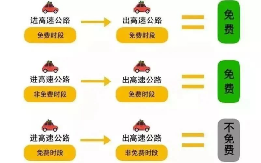 國(guó)慶放假安排_(tái)國(guó)慶高速公路免費(fèi)時(shí)間_出行提示