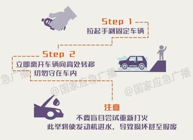 山西近期天氣預報_臨汾暴雨安全出行指南_出行提示