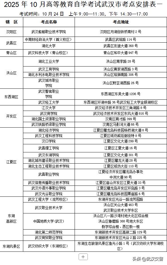 武漢2025年成人高考交通出行_武漢高等教育自學(xué)考試考點(diǎn)分布_出行提示