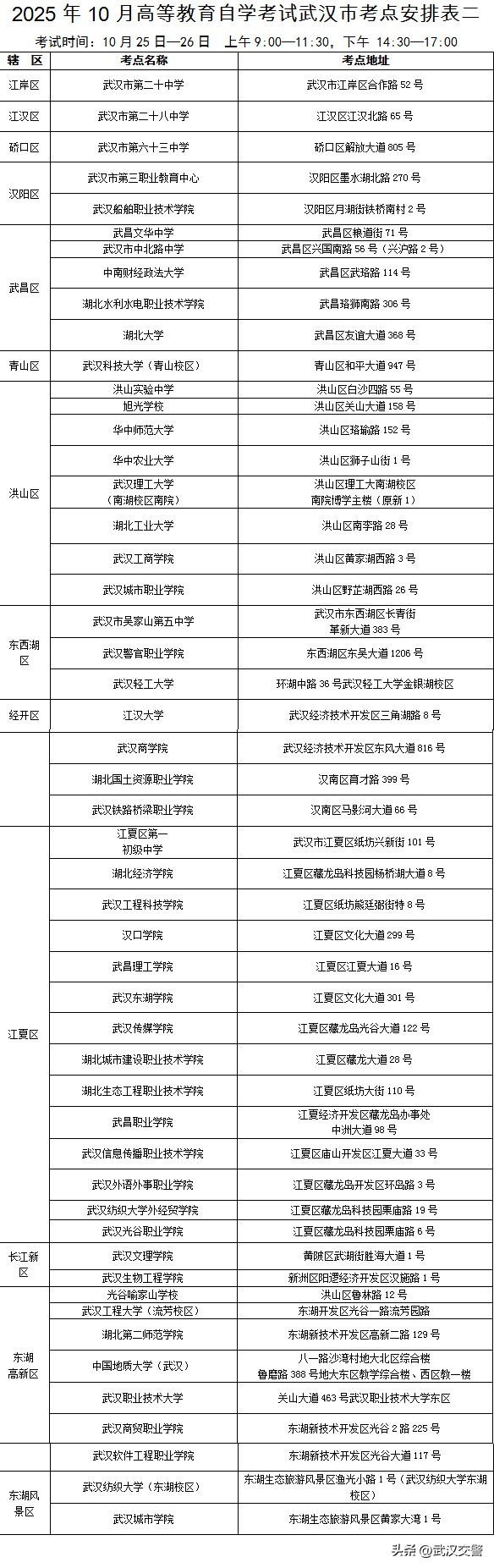 武漢2025年成人高考交通出行_武漢高等教育自學(xué)考試考點(diǎn)分布_出行提示