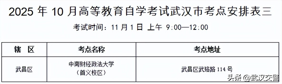 武漢高等教育自學(xué)考試考點(diǎn)分布_出行提示_武漢2025年成人高考交通出行