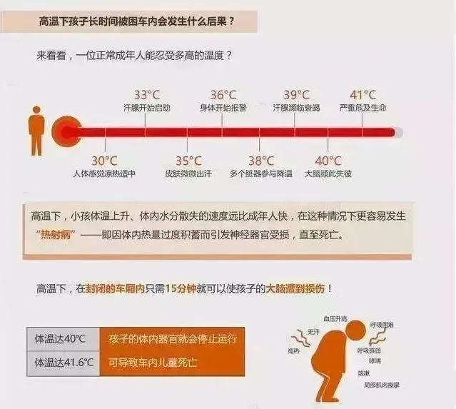 夏季高溫交通安全注意事項(xiàng)_夏季雨天行車(chē)安全技巧_出行提示
