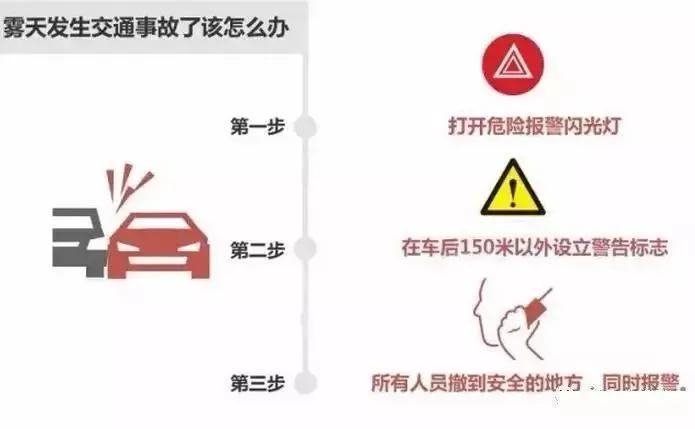 雨天行車安全提示_雨霧天氣安全駕駛指南_出行提示