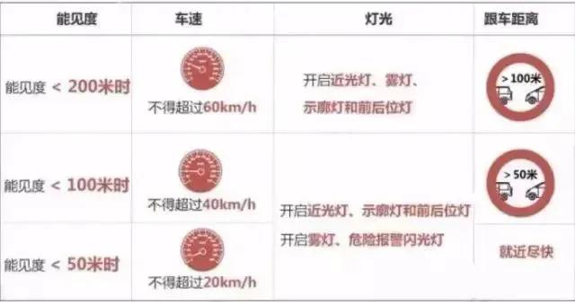 出行提示_雨天行車安全提示_雨霧天氣安全駕駛指南