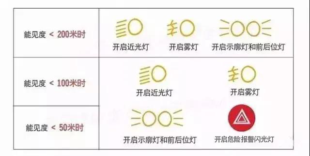 出行提示_雨霧天氣安全駕駛指南_雨天行車安全提示