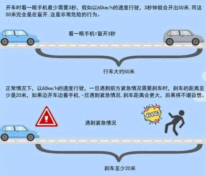 分心駕駛危害與預(yù)防_避免開車看手機事故_出行提示