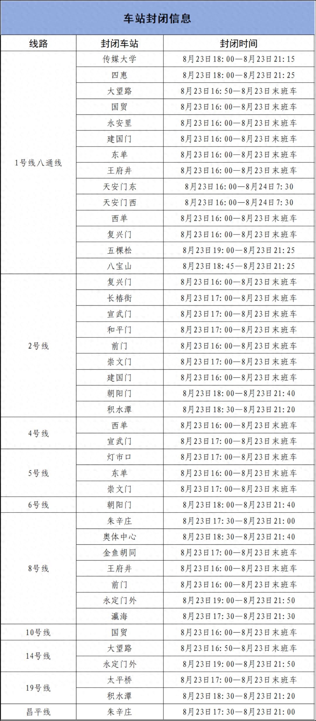 出行提示_北京地鐵運(yùn)營(yíng)調(diào)整出行提示_北京地鐵部分車(chē)站出入口封閉