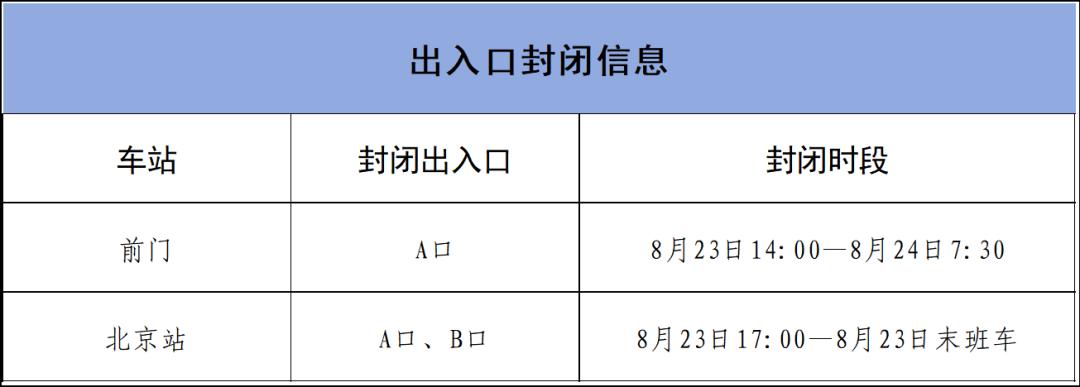 北京地鐵部分車(chē)站出入口封閉_北京地鐵運(yùn)營(yíng)調(diào)整出行提示_出行提示