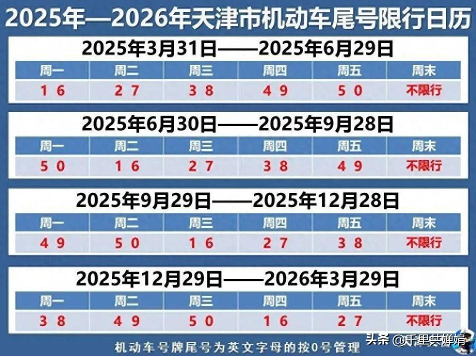 限行_天津限行新規(guī)字母車(chē)牌管理_天津限行尾號(hào)規(guī)則變動(dòng)