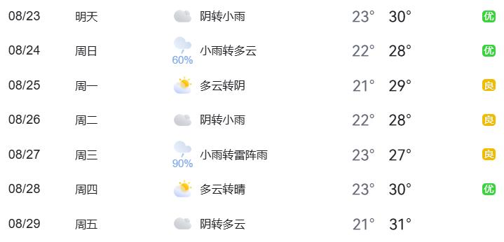 北京市下周交通預(yù)報(bào)出行提示_周末大型活動交通管制_出行提示