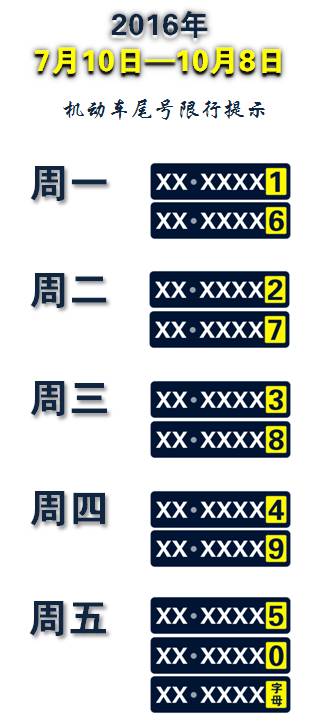 機(jī)動(dòng)車限行尾號輪換 2016年7月10日-10月8日_限行_上海外環(huán)線限行措施