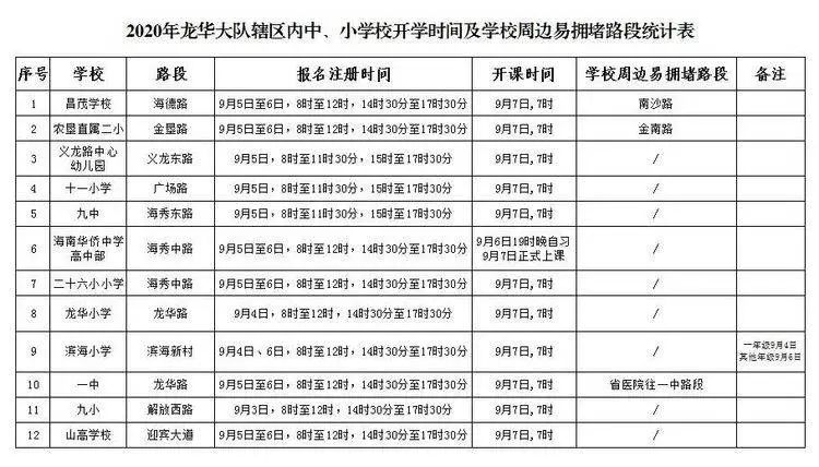 公交專用道通行時(shí)段_?？谑星锛局行W(xué)開(kāi)學(xué)交通出行提示_出行提示