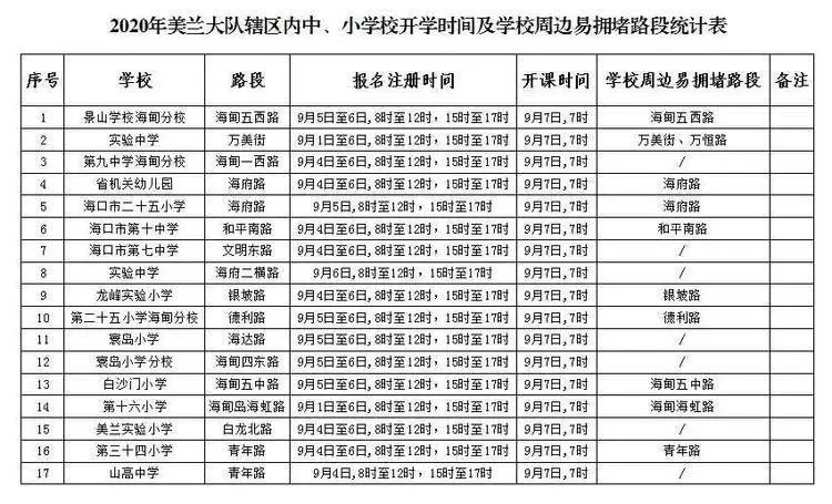 ?？谑星锛局行W(xué)開(kāi)學(xué)交通出行提示_出行提示_公交專用道通行時(shí)段