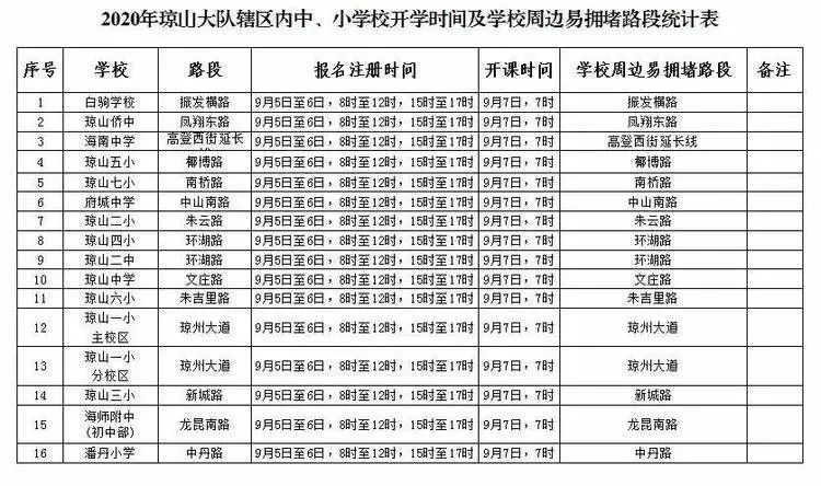 出行提示_公交專用道通行時(shí)段_?？谑星锛局行W(xué)開(kāi)學(xué)交通出行提示