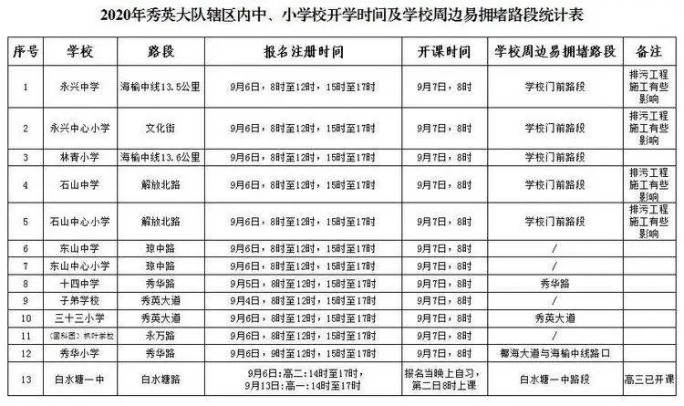 出行提示_公交專用道通行時(shí)段_?？谑星锛局行W(xué)開(kāi)學(xué)交通出行提示
