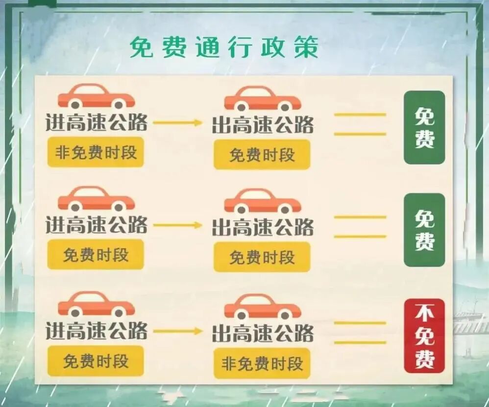 出行提示_河南高速免費(fèi)通行時間及政策_(dá)河南高速國慶中秋出行提示