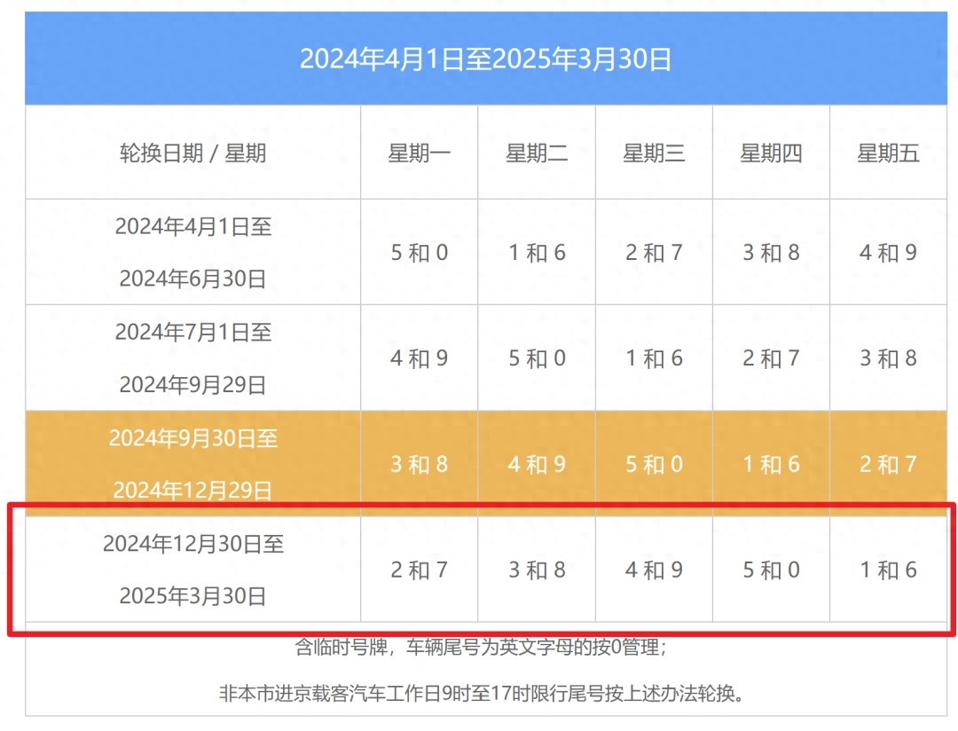 2025年元旦高速不免費(fèi)_限行_北京限行尾號輪換時(shí)間