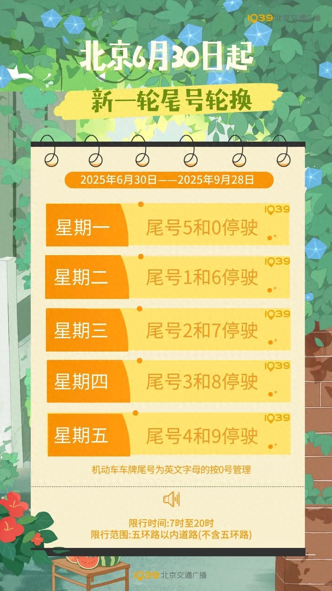 北京交通壓力_北京限行尾號(hào)輪換_限行
